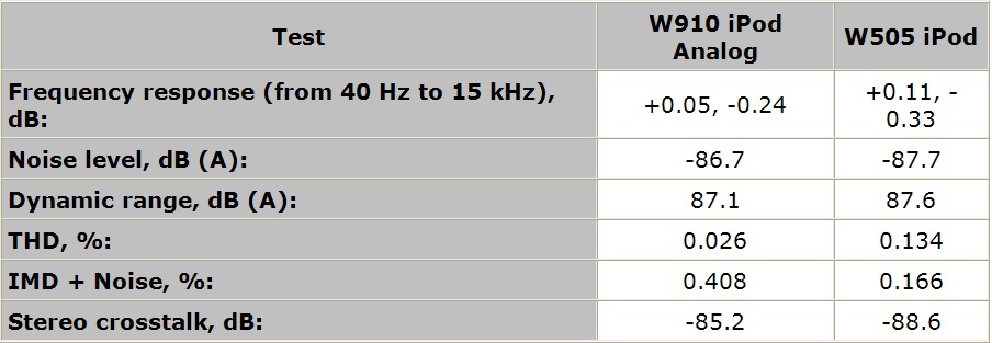 Alpine INA-W910 vs Alpine IVA-W505 - Car Audio | DiyMobileAudio.com
